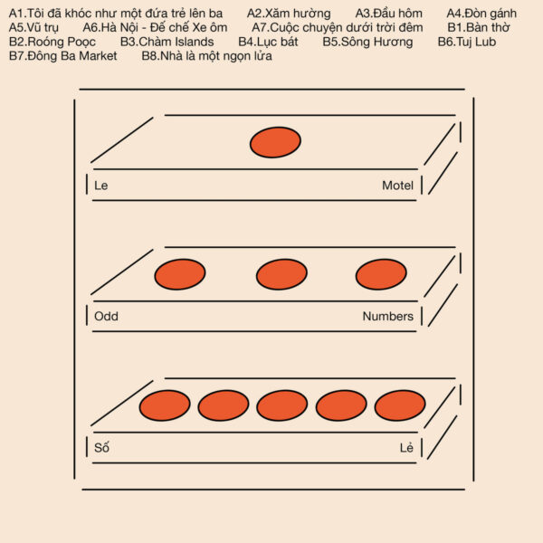 Odd Numbers / Số Lẻ